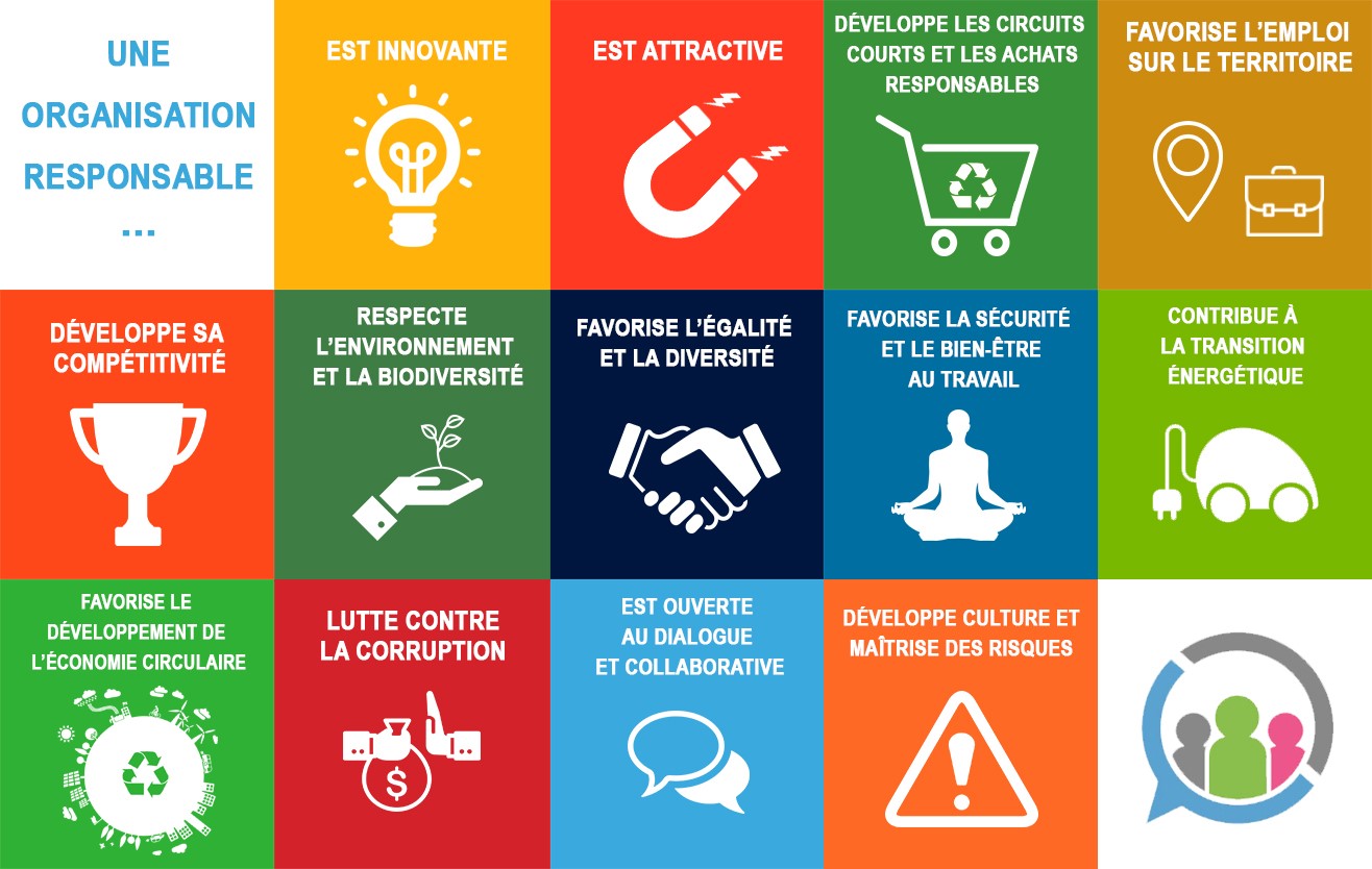 La Responsabilité Sociale et/ou Sociétale et Environnementale ?